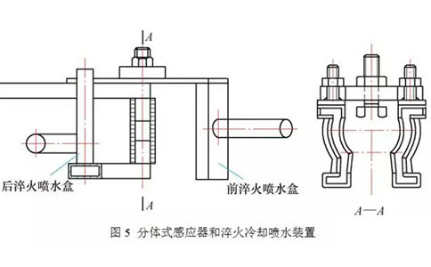 新設(shè)計(jì)的的感應(yīng)器和淬火冷卻噴水裝置
